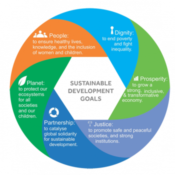 SDG-goals-logo
